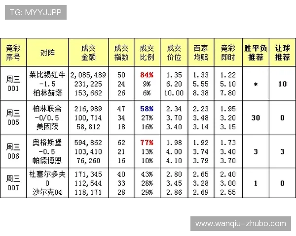 德甲大比分波胆规律避坑指南彩票数字高频玩法 德甲大比分波胆规律避坑指南彩票数字高频玩法